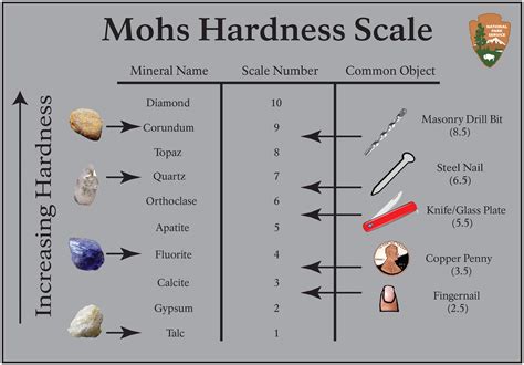 hardness test mineral talc|how strong is talc.